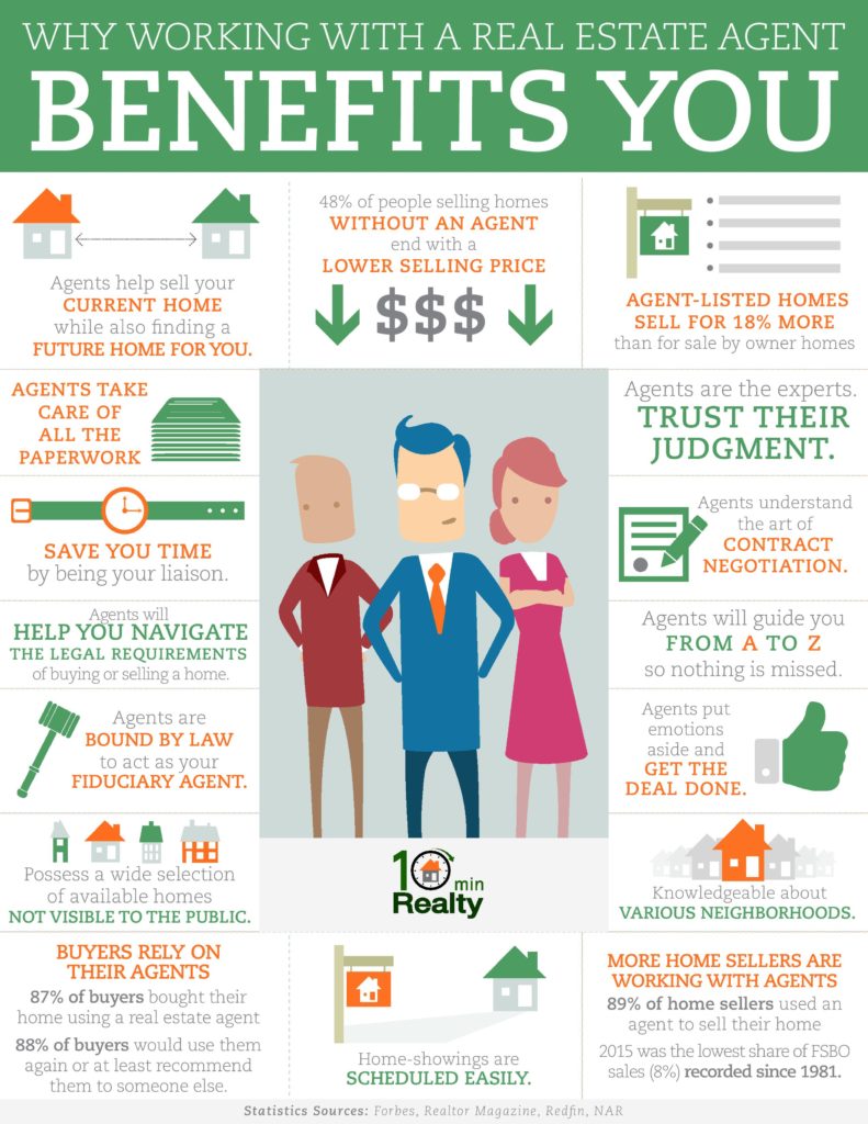 Selling Your Home? Here's Why You Need a Real Estate Agent Canadian