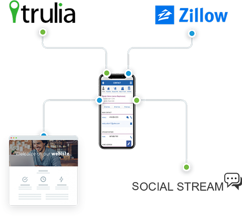 Automated Lead Capture