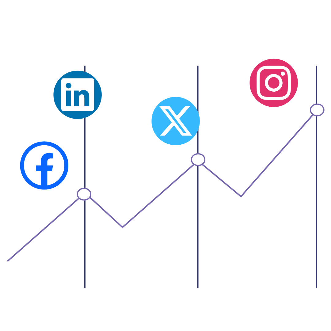 Real Estate Social Media Marketing Channels