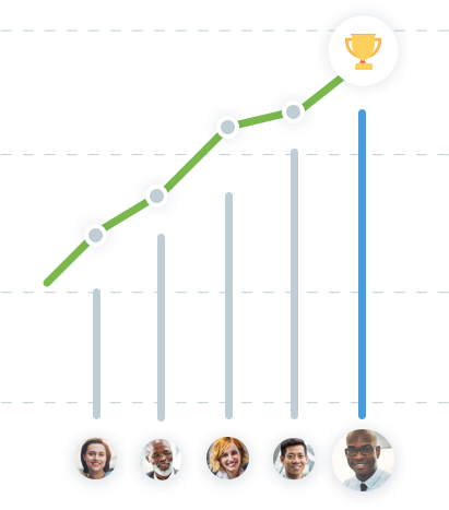 Rookie Realtor Success Systems Graph Over Time