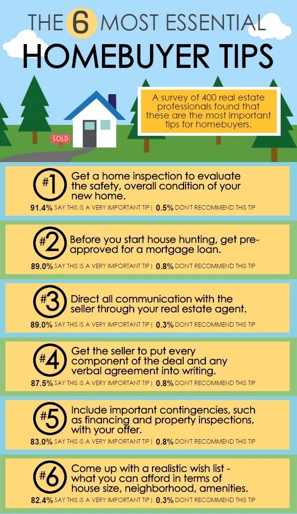 6 "Must Do" HomeBuyer Tips Morris Marketing Group