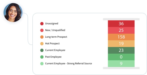 How Our Real Estate Agent Recruiting Pipeline Works