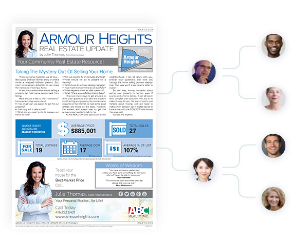 Direct Mail for Geographic Farming Flow Chart